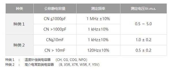 測(cè)量貼片電容的容量需要注意什么事項(xiàng)？