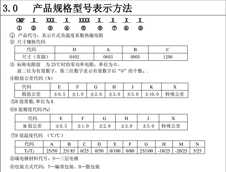 熱敏電阻