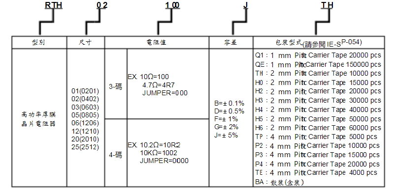 旺詮RTH功率電阻器解讀代碼