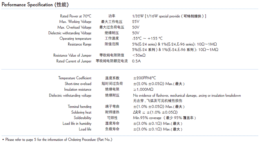 厚聲厚膜晶片網(wǎng)絡(luò)貼片電阻代碼說(shuō)明