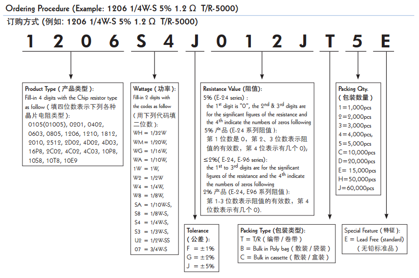 貼片電阻對照表